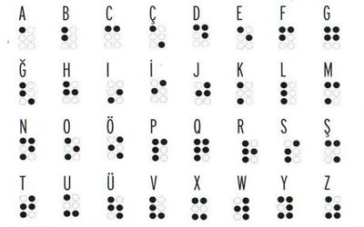 Braille Alfabesi(Altı Nokta Alfabesi)